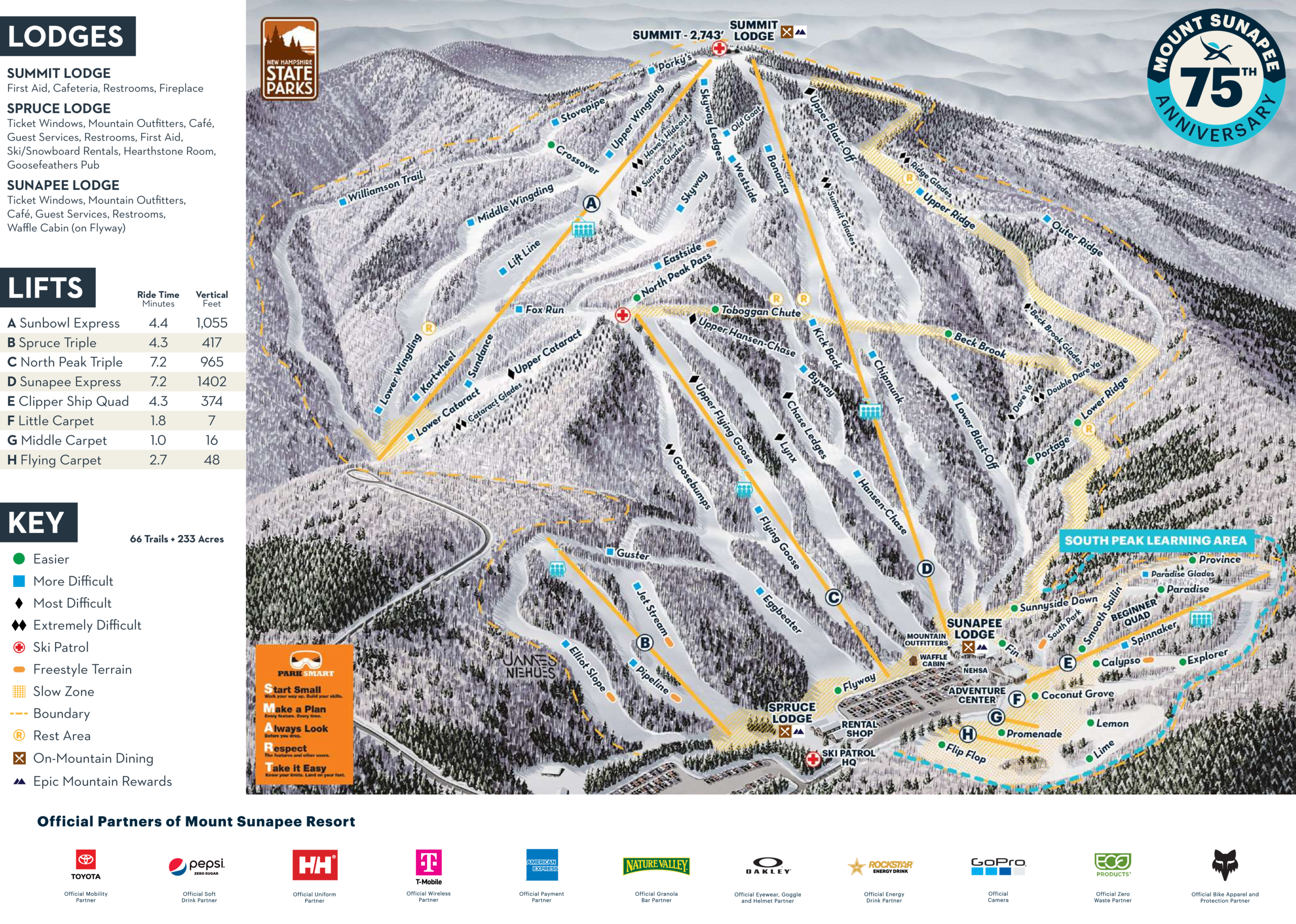 Mount Sunapee Ski Map Mount Sunapee Ski Map