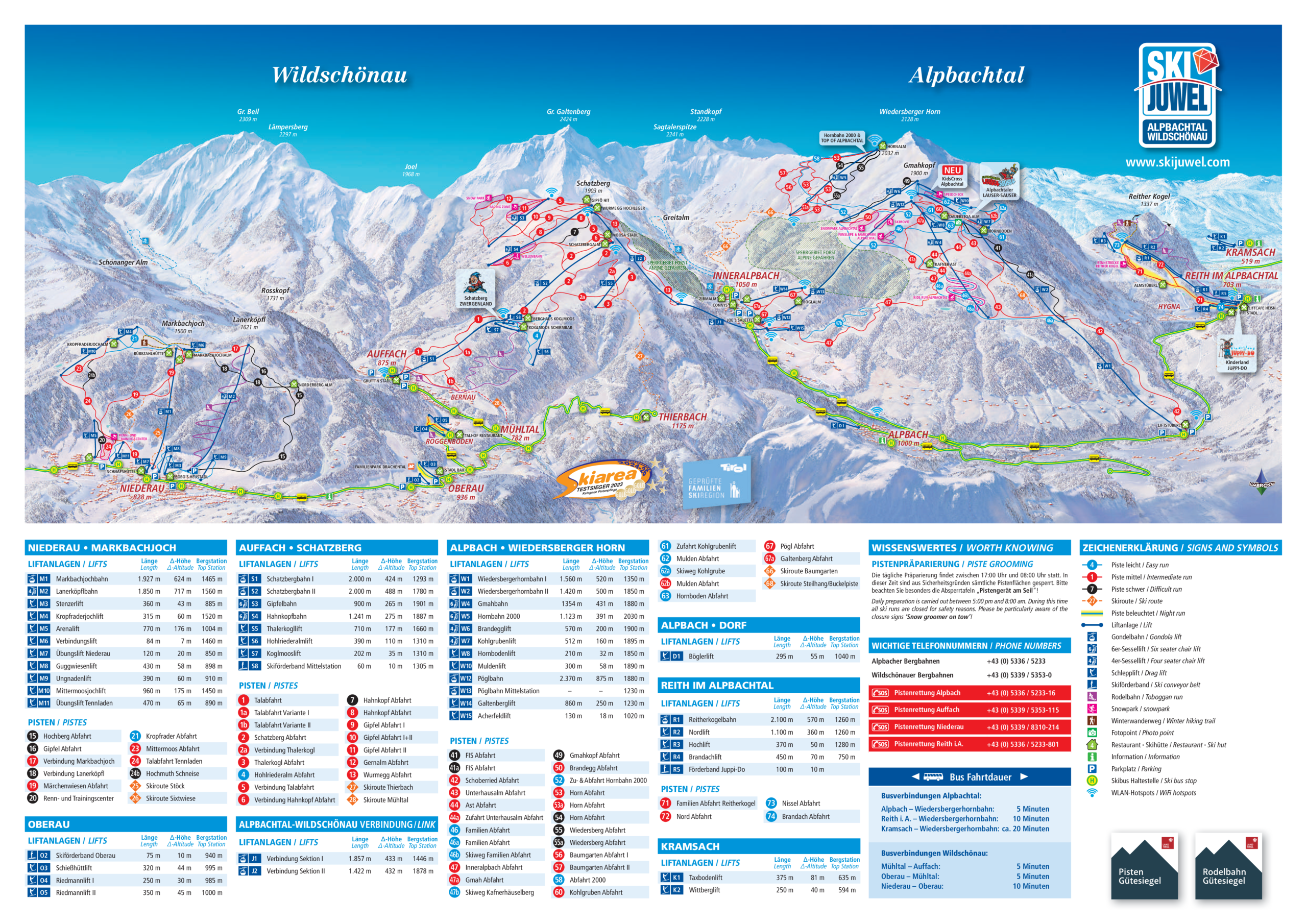 Niederau Ski Map